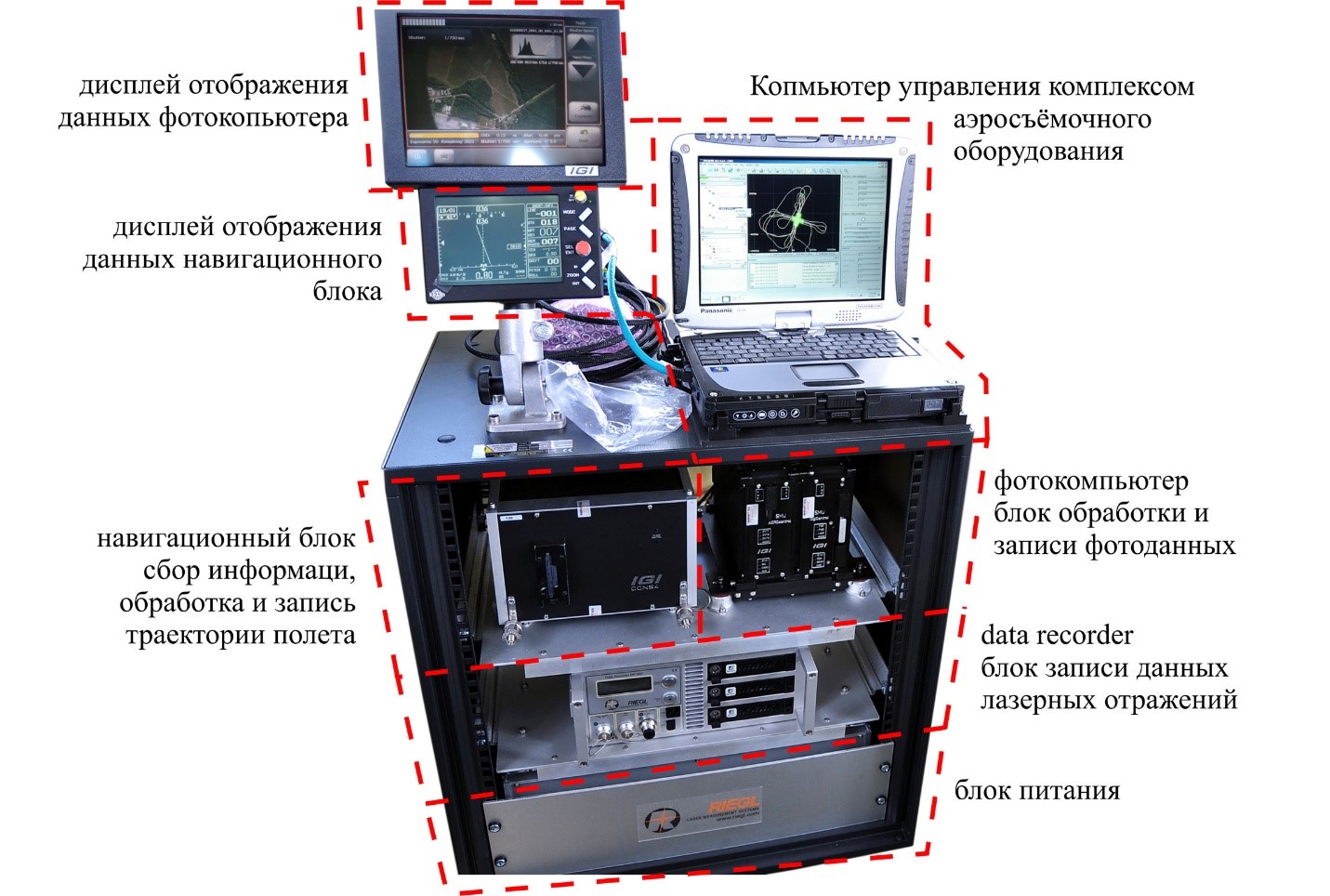 Основные элементы управления воздушным лазерным сканером во время съёмки.